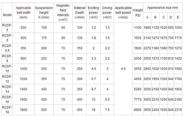 China Oil Cooling Electromagnetic Separator Manufacturers, Oil Cooled Electromagnetic Separator, Electromagnetic Separator