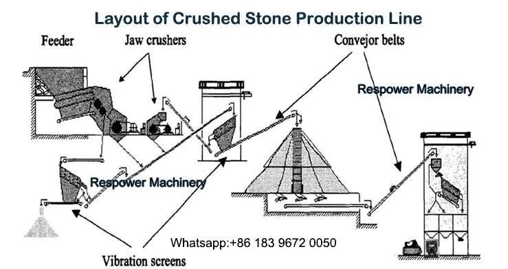 Jaw Crusher Cheap Price List Jaw Crusher Used for Mining Industry