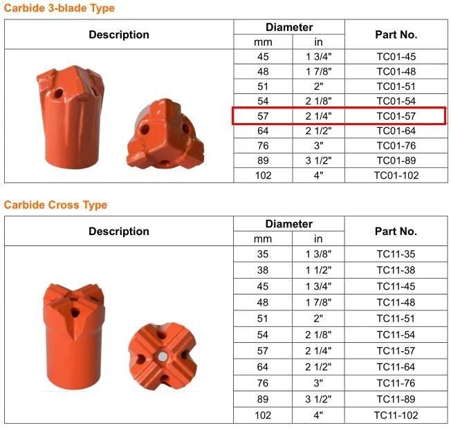 Maxdrill Rock Drilling Tools Taphole Drill Bit