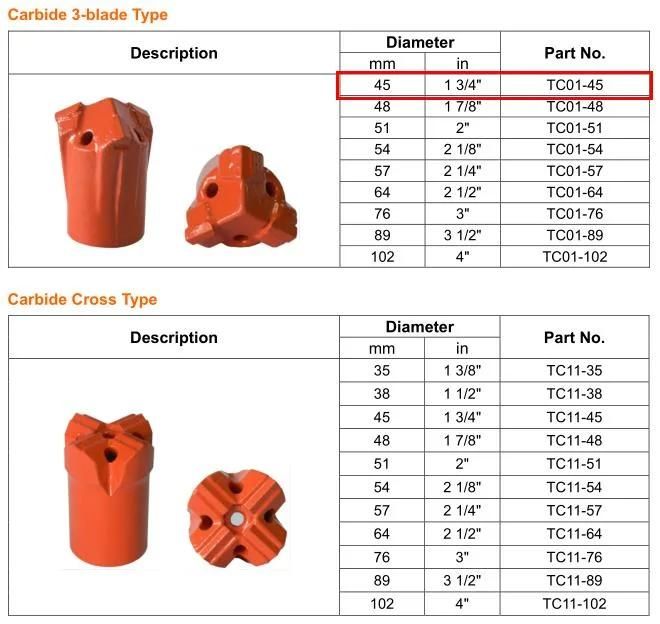 Maxdrill Taphole Drilling Carbide 3-Blade Type Drill Bit