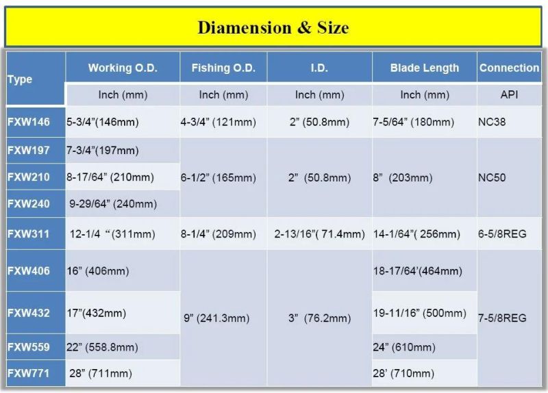 Rock Drilling Bit 12 1/4 Inch Fixed Cutter PDC Hole Opener / Hole Reamer