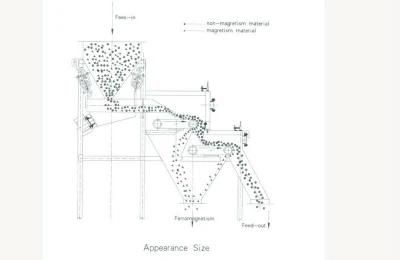 Cflj Rare Earth Roller Magnetic Separator for Chemical