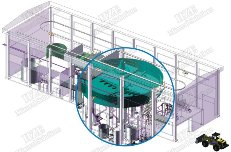 Mineral Processing Flowchart Engineering Design