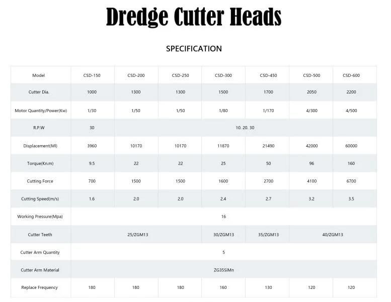 14" Cutter Suction Dredger Cutter Heads in Stock for Sale