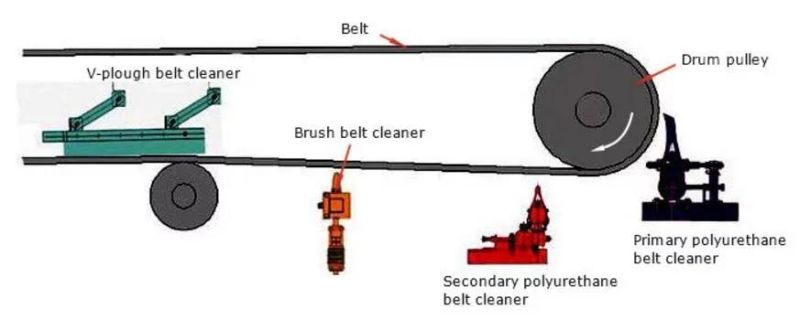 Conveyor Belt Cleaning Brush Roller Cleaner Nylon 66 Bristles Brush