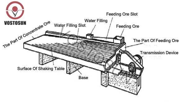 Mini Gravity Separator Table Processing 6s Shaking Table Specification