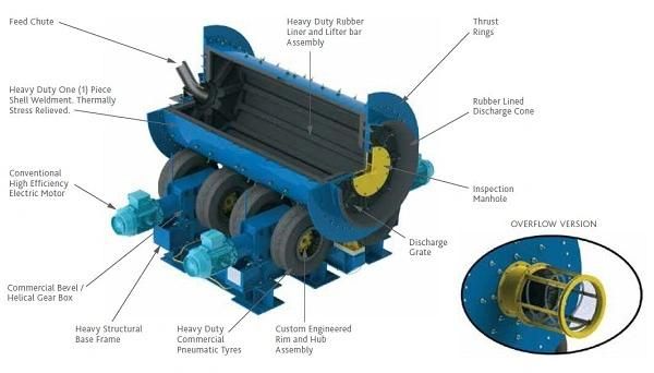 Rod Mill Tyre Driven Ball Mill for Grinding Slag