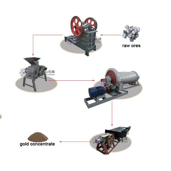 Gold Mining Equipment Sticky Alluvial Gold Trommel Scrubber Mobile Gold Washing Plant with Generator for 150 Tph